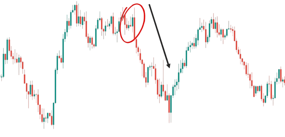 свечные паттерны в трейдинге